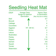 Load image into Gallery viewer, SunStream Waterproof Seedling Heat Mat Pad for Seed Starter, Germination, Rooting &amp; Propagation