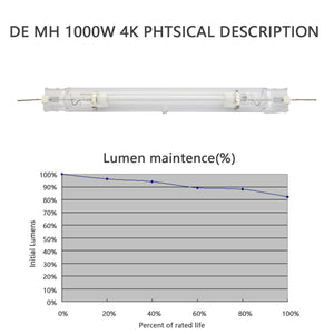 SunStream Double Ended Metal Halide (MH) Grow Light Lamp Bulb for Digital Ballast