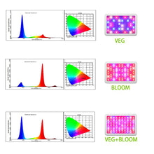Load image into Gallery viewer, Criusun Optical Lens, Full Spectrum Powerful LED Grow Light with Bloom Veg Switch for Indoor Plants