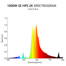 Load image into Gallery viewer, SunStream Single Ended High Pressure Sodium (HPS) Grow Light Lamp Bulb for Digital Ballast