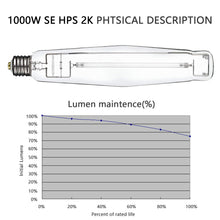 Load image into Gallery viewer, SunStream Single Ended High Pressure Sodium (HPS) Grow Light Lamp Bulb for Digital Ballast