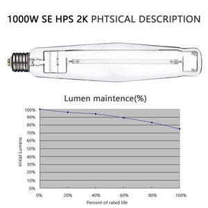 SunStream Single Ended High Pressure Sodium (HPS) Grow Light Lamp Bulb for Digital Ballast