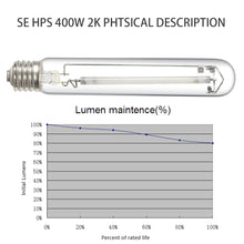 Load image into Gallery viewer, SunStream Single Ended High Pressure Sodium (HPS) Grow Light Lamp Bulb for Digital Ballast