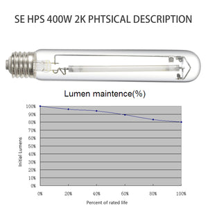 SunStream Single Ended High Pressure Sodium (HPS) Grow Light Lamp Bulb for Digital Ballast