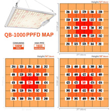 Load image into Gallery viewer, SunStream LED Grow Light With Samsung LM301B Diodes, Dimmable MeanWell Driver, Sunlike Full Spectrum For Indoor Plants Seeding Veg &amp; Bloom Waterproof