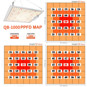 SunStream LED Grow Light With Samsung LM301B Diodes, Dimmable MeanWell Driver, Sunlike Full Spectrum For Indoor Plants Seeding Veg & Bloom Waterproof