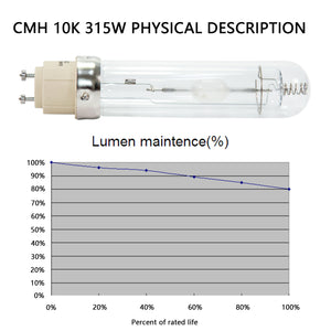 SunStream 630 Watt Ceramic Metal Halide CMH Grow Light System Kits