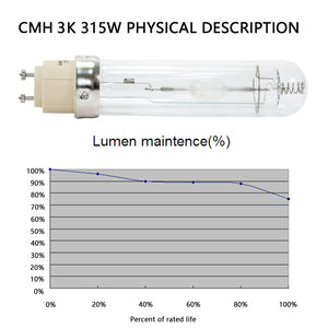 SunStream 315 Watt Ceramic Metal Halide CMH Grow Light System Kits