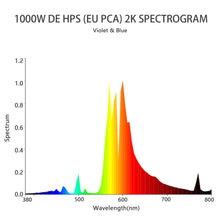 Load image into Gallery viewer, SunStream Double Ended High Pressure Sodium (HPS) Grow Light Lamp Bulb for Digital Ballast