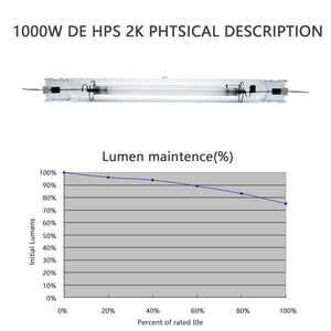 SunStream 1000 Watt Double Ended HID Open Style Digital Dimmable Grow Light System Kit