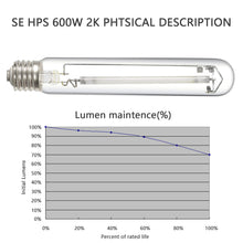 Load image into Gallery viewer, SunStream Single Ended High Pressure Sodium (HPS) Grow Light Lamp Bulb for Digital Ballast