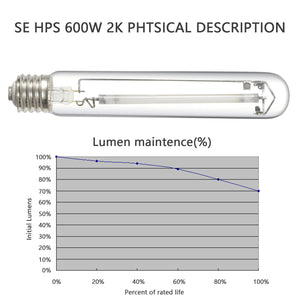 SunStream Single Ended High Pressure Sodium (HPS) Grow Light Lamp Bulb for Digital Ballast