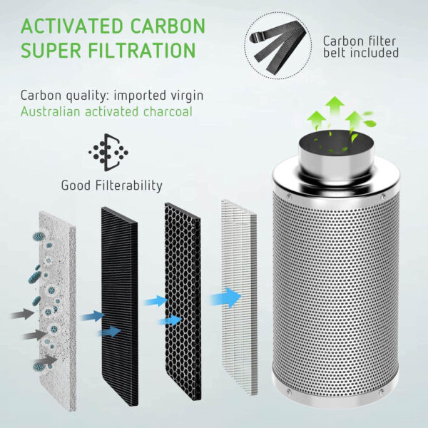 Hon&Guan 6 Inches Air Carbon Filter, Odor Control With Activated Charcoal For Hydroponics Inline Duct Fan Grow Tent Prefilter Included Black 1144629417