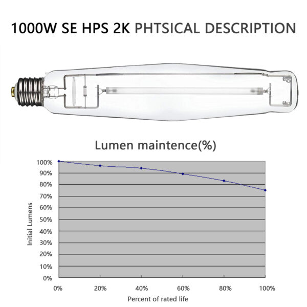 SunStream Single Ended High Pressure Sodium (HPS) Grow Light Lamp Bulb for Digital Ballast