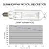 SunStream Single Ended Metal Halide (MH) Grow Light Lamp Bulb for Digital Ballast