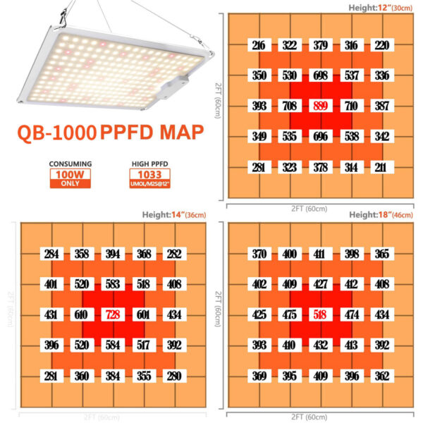 SunStream LED Grow Light With Samsung LM301B Diodes, Dimmable MeanWell Driver, Sunlike Full Spectrum For Indoor Plants Seeding Veg & Bloom Waterproof
