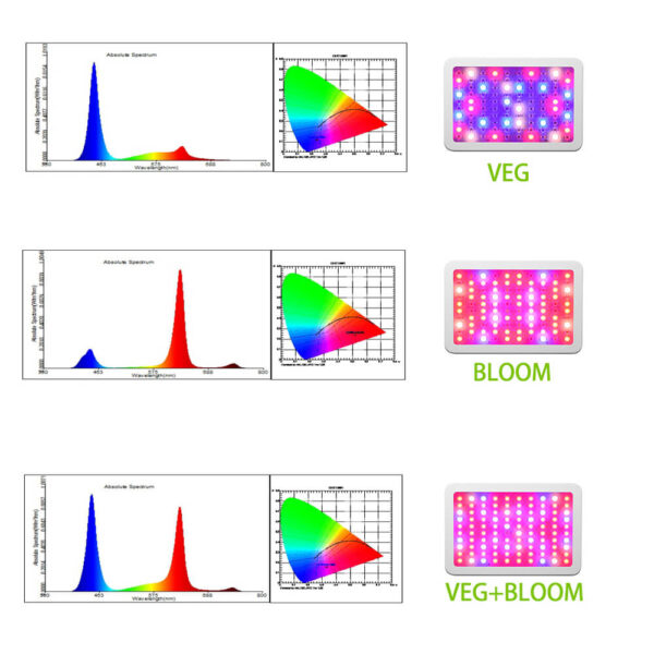 Criusun Optical Lens, Full Spectrum Powerful LED Grow Light with Bloom Veg Switch for Indoor Plants