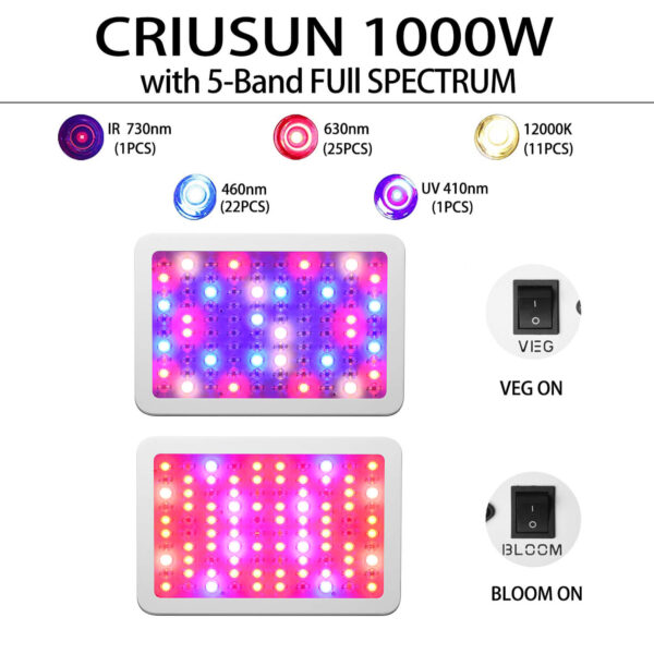 Criusun Optical Lens, Full Spectrum Powerful LED Grow Light with Bloom Veg Switch for Indoor Plants