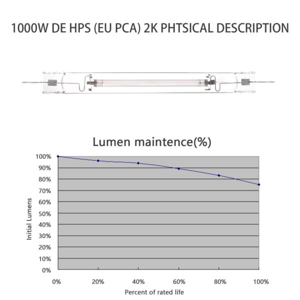 SunStream Double Ended High Pressure Sodium (HPS) Grow Light Lamp Bulb for Digital Ballast